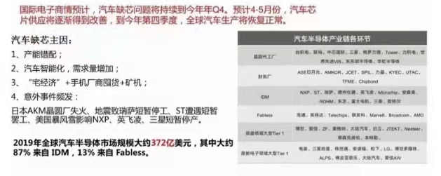 芯片產(chǎn)業(yè)鏈如何應(yīng)對目前芯片短缺？---芯片短缺的原因分析